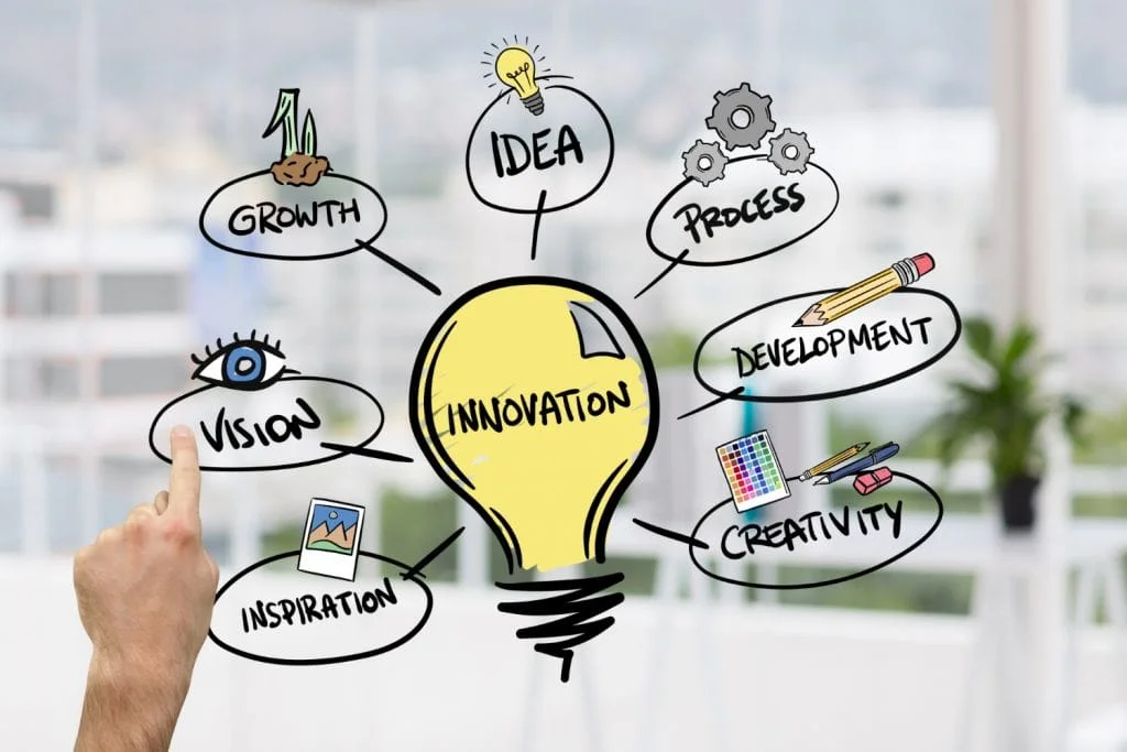 Te damos la bienvenida a una nueva etapa de Beyond Technology, estamos muy ansiosos por ayudarte a transformar digitalmente tu empresa. 